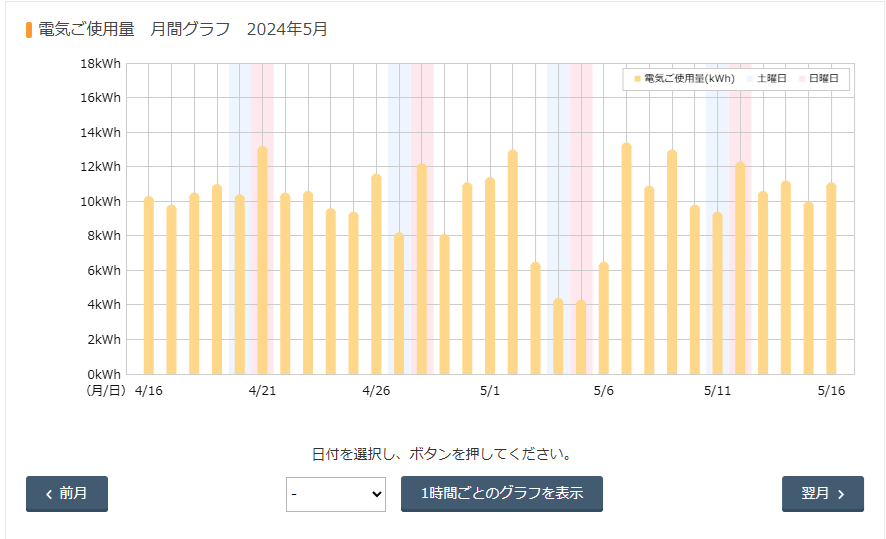 第３５２２回：『太陽に素直な家』光熱費の発表２０２４年５月編