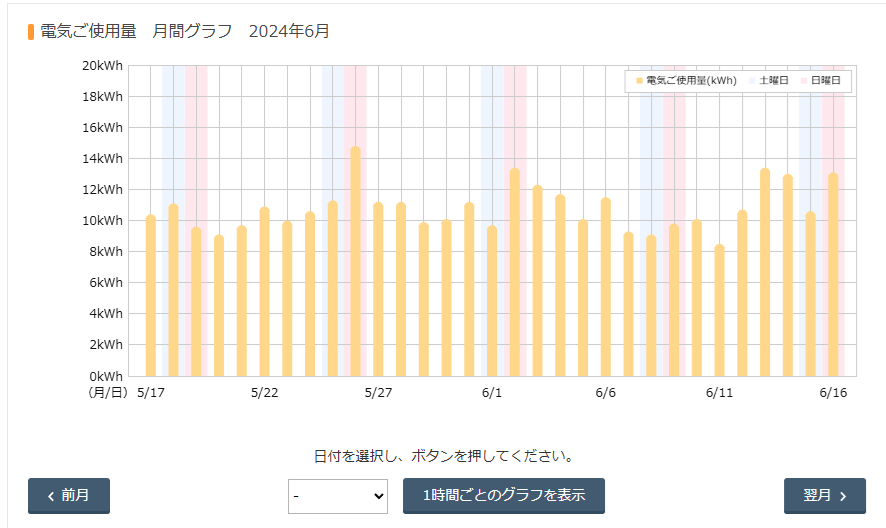 第３５２３回：『太陽に素直な家』光熱費の発表２０２４年６月編