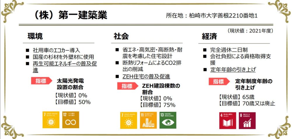 新潟県SDGｓの年度更新をしました