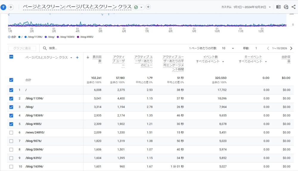 第３５４９回：いちけんホームページの人気記事の紹介～２０２４年版～